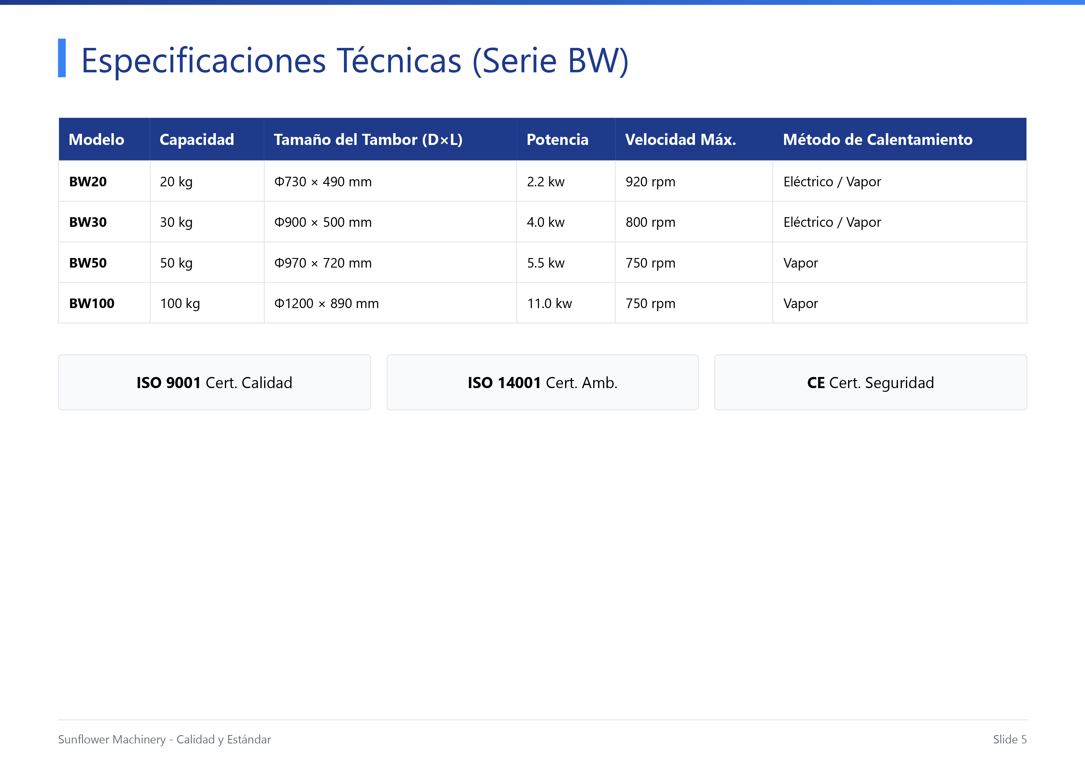 Barrier_Washer_Presentation_Spanish-5.jpg